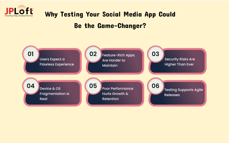 Why Testing Your Social Media App Could Be the Game-Changer